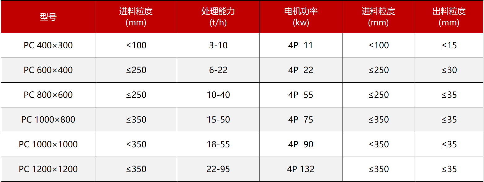 物料